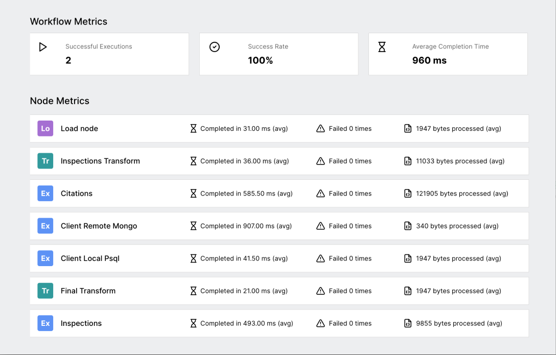 Otto’s Metrics modal