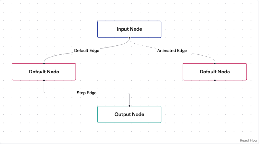 React Flow