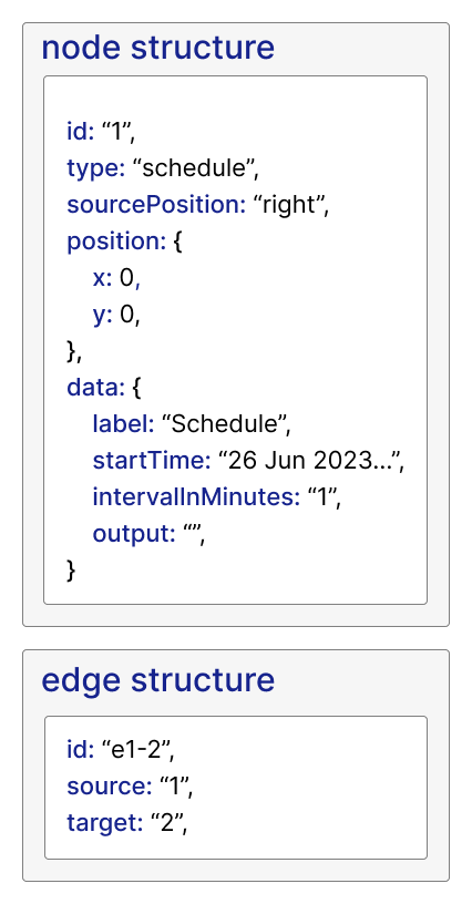 React Flow data structure