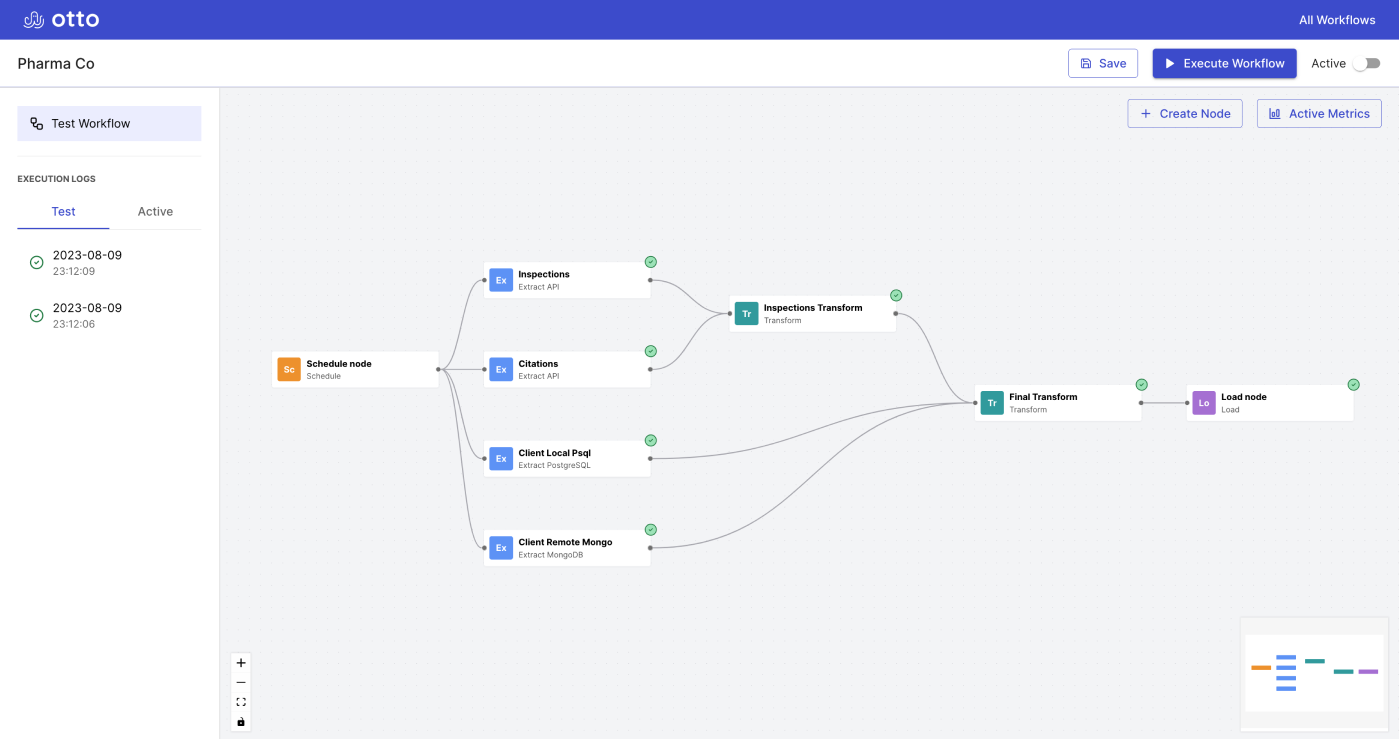 Pharma Co.’s example workflow, displayed as a workflow consisting of a series of nodes.